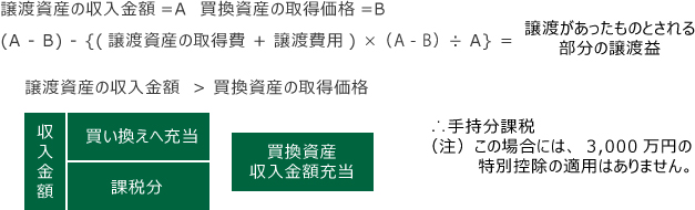 【課税の概要2】