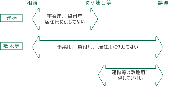 3,000万円特別控除の特例(その他要件2)