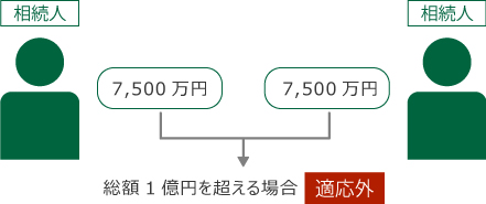 空き家に係る譲渡所得の特別控除の特例
