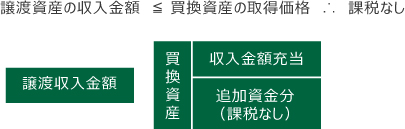 【課税の概要1】