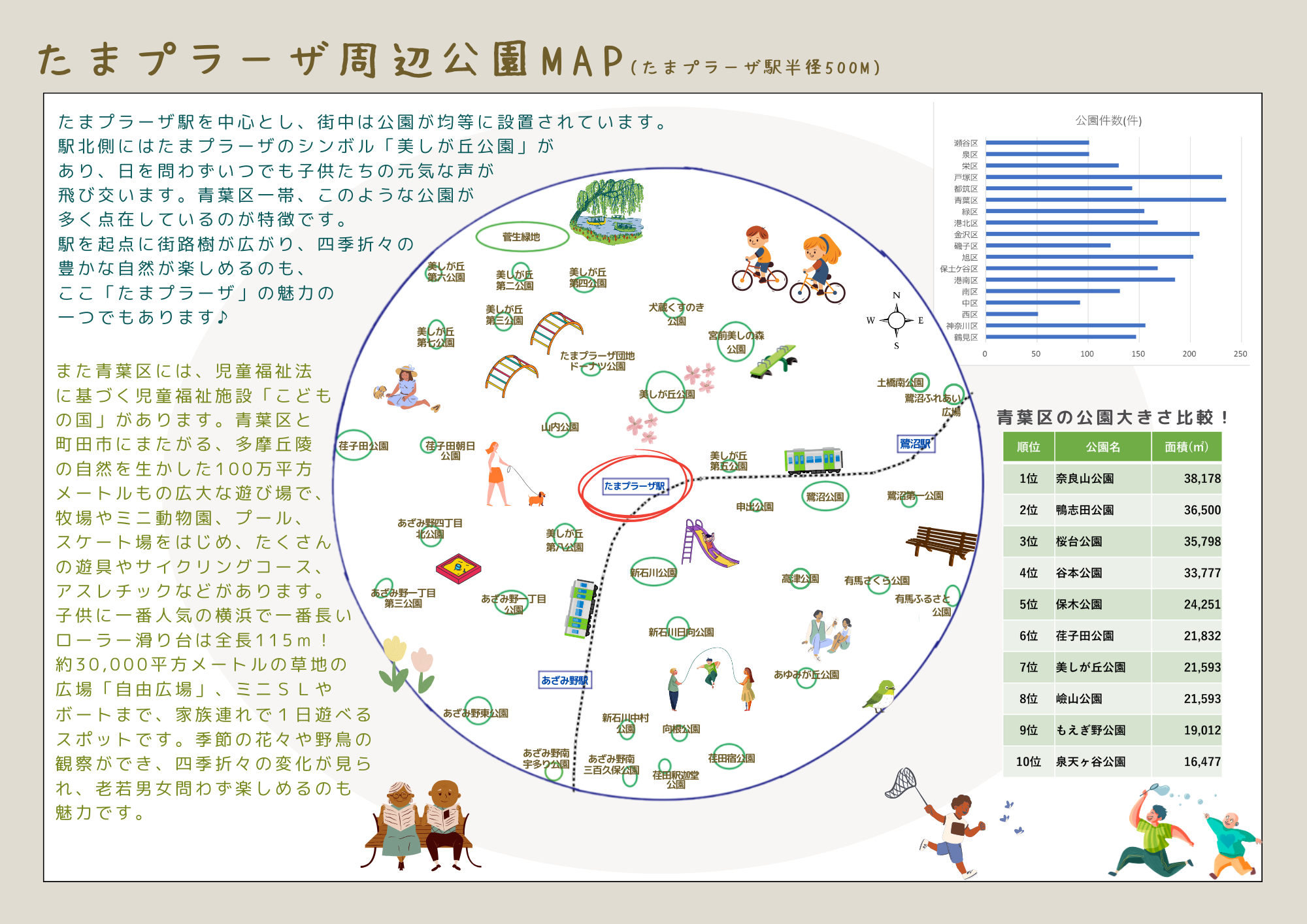 ②たまプラーザの緑と暮らし